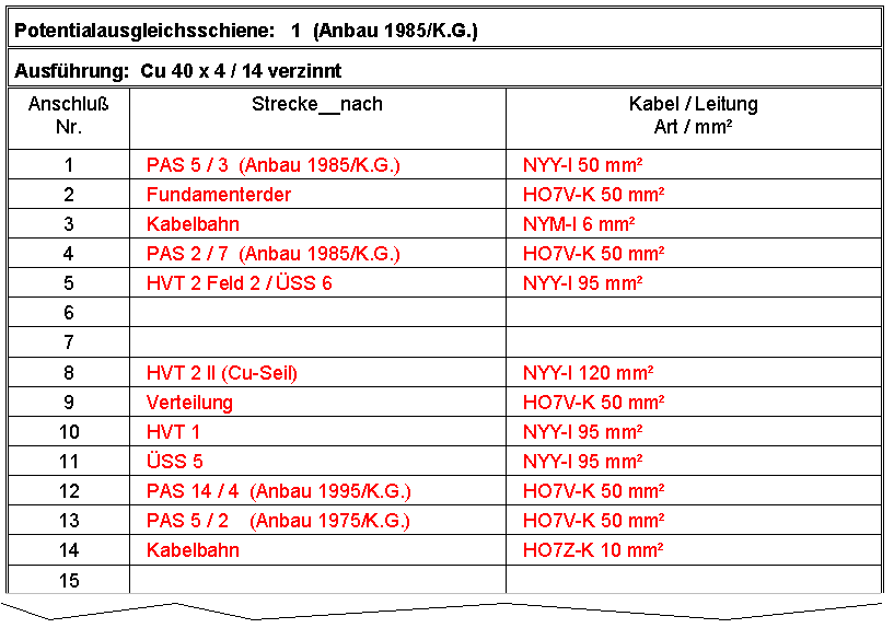 Bild 23: Belegungsplan (Ausriß)