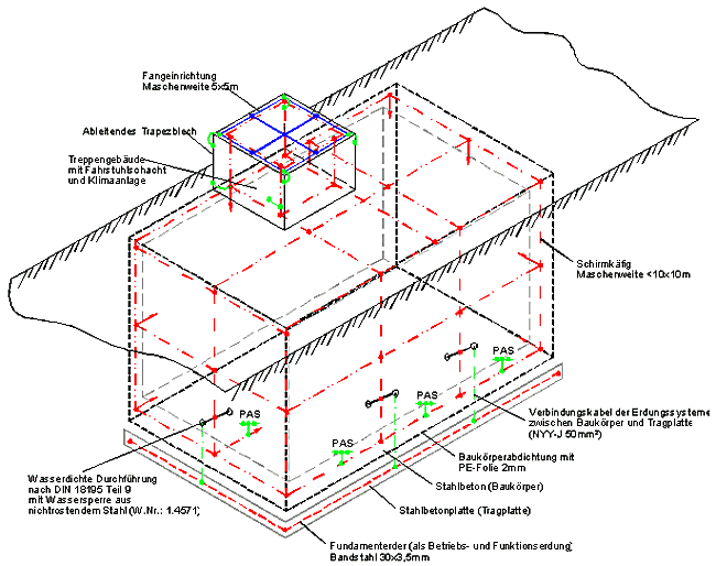 Bild 3: Aufbau der schwarzen Wanne