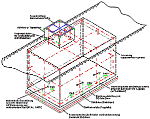 Bild 3: Aufbau der schwarzen Wanne